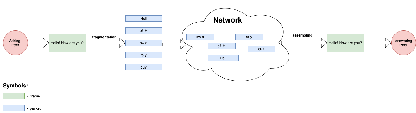 Example Chat