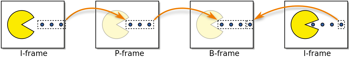 frame types example