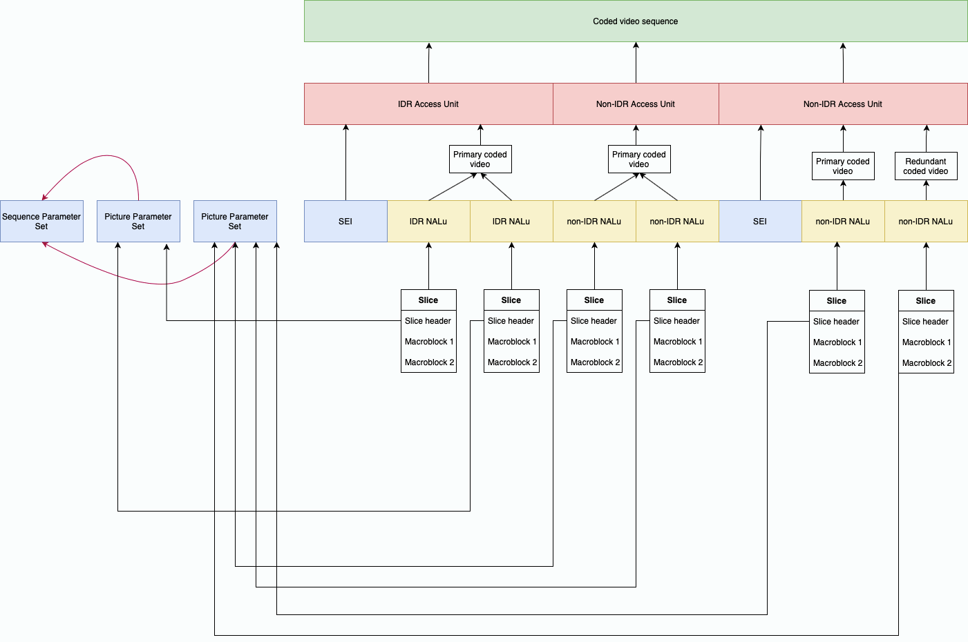 H264 Stream Example